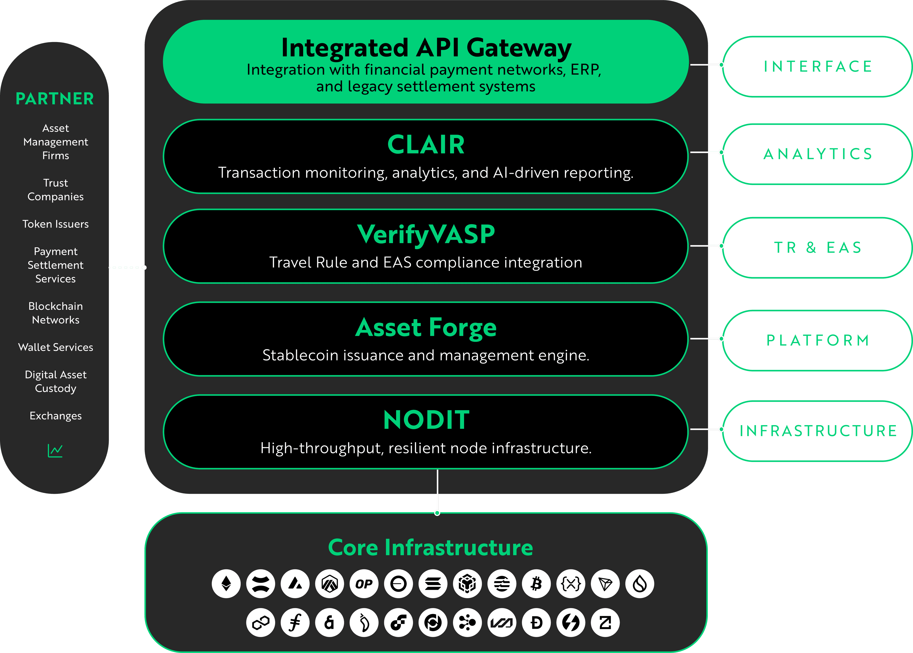 Lambda256 Stack
