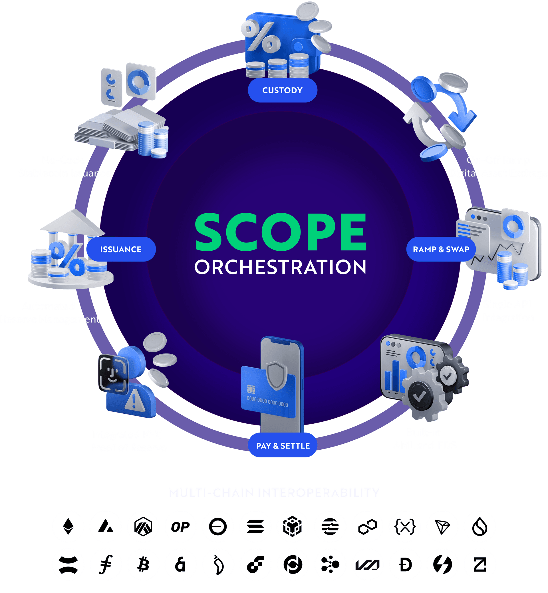 WHY Scope