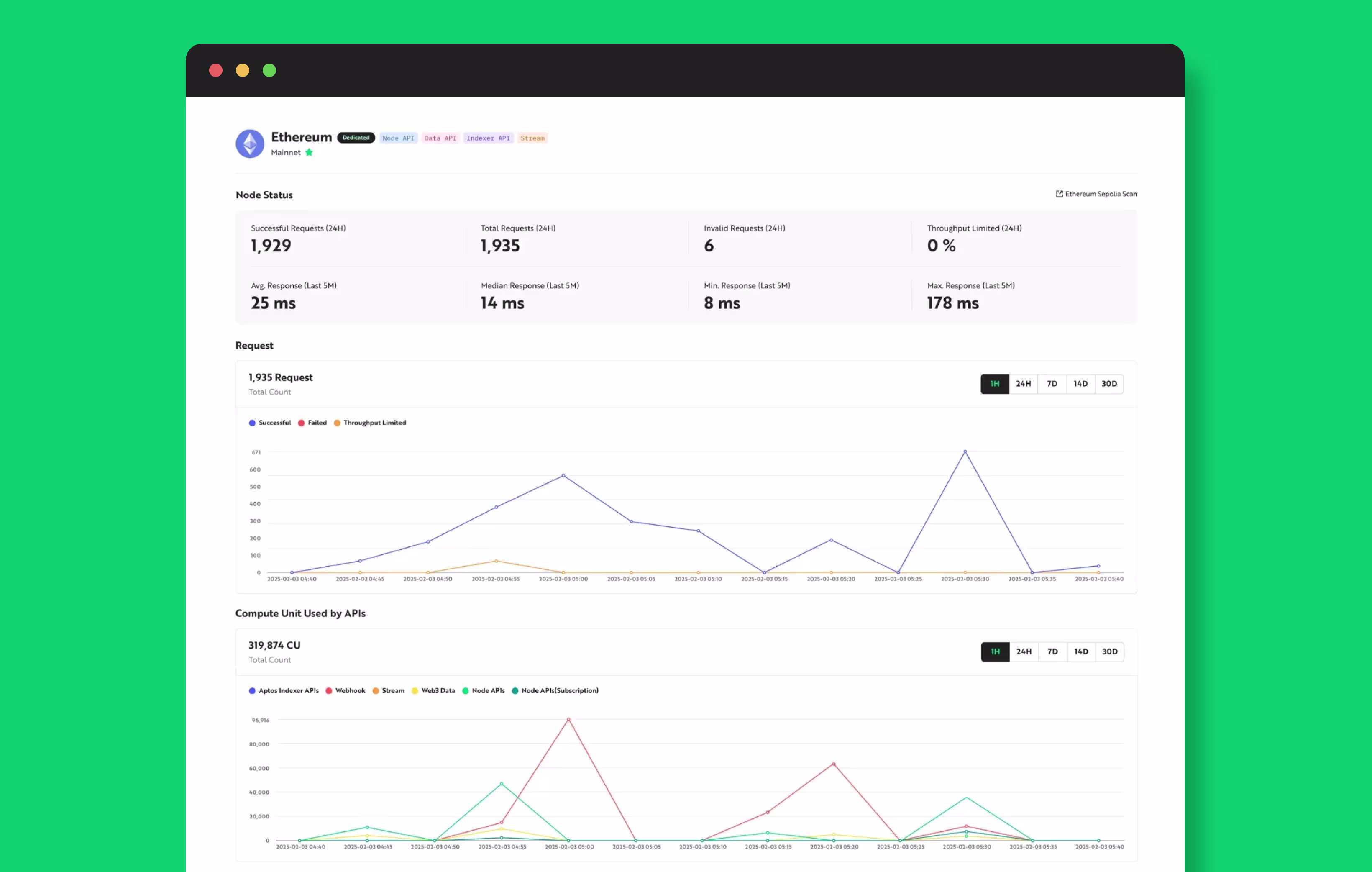 your web3 backoffice