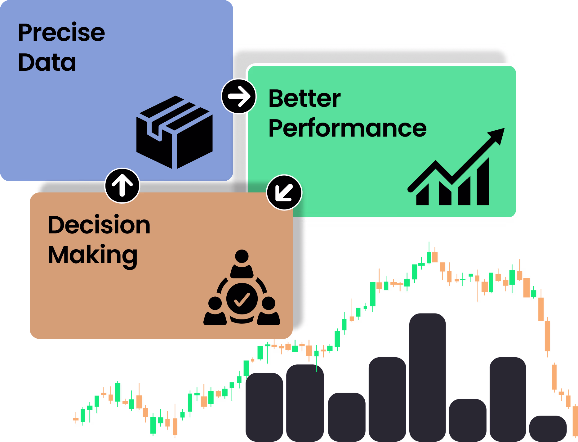 Clair data analysis for decision making
